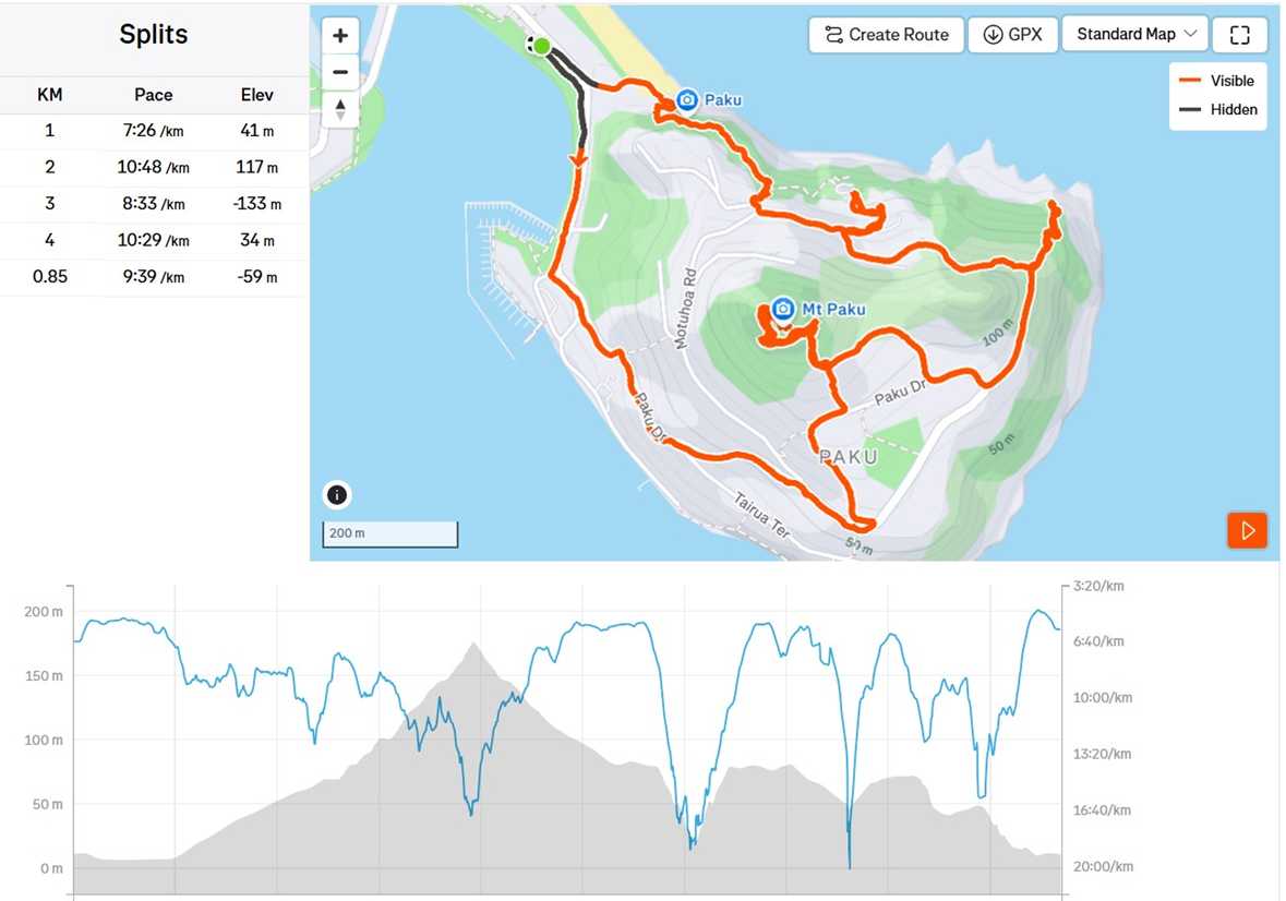 GPS Track meiner Wanderung zum Mount Paku auf der Coromandel-Halbinsel