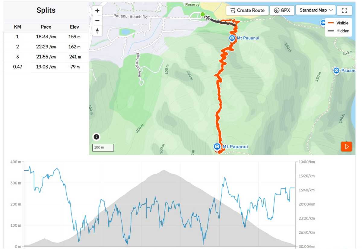GPS Track unserer Wanderung zum Mount Pauanui auf der Coromandel-Halbinsel
