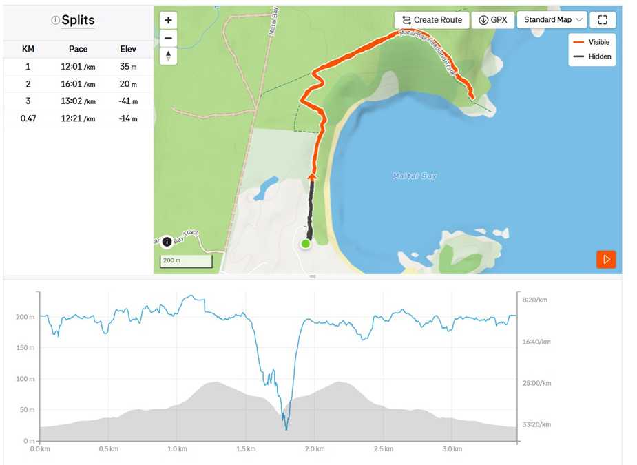 GPS Track unserer Wanderung entlang des Maitai Bay Headland Trails