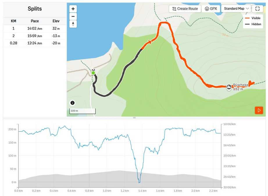 GPS Track unserer Wanderung zum Mount Puwheke auf der Karikari-Halbinsel