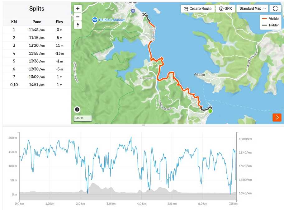 GPS Track unserer Wanderung von Opua nach Paihia entlang der Bay of Islands