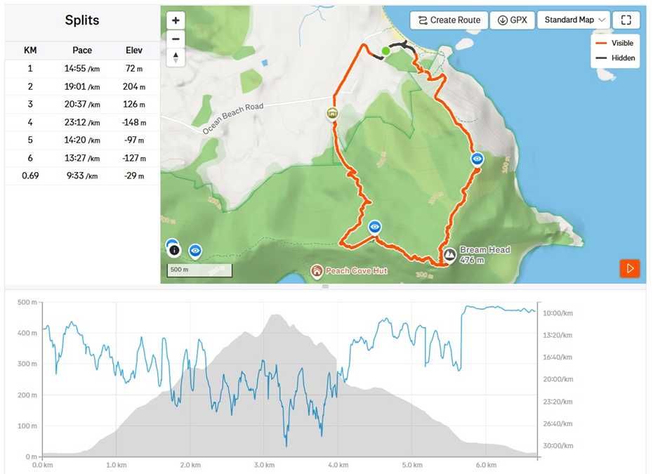 GPS Track unserer Wanderung zum Bream Head in Neuseeland