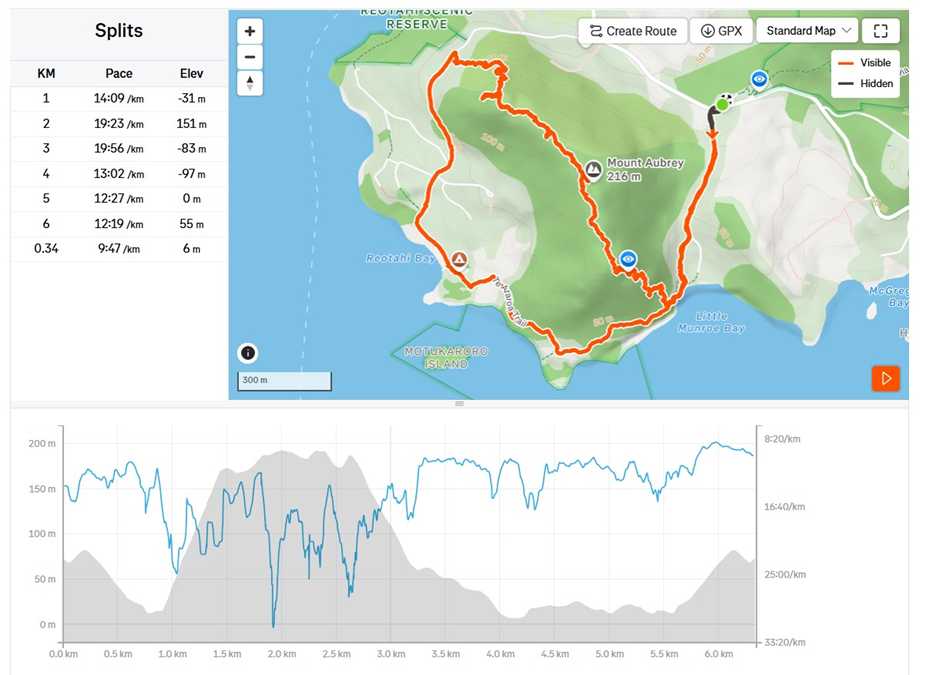 GPS Track unserer Wanderung entlang der Whangarei Heads